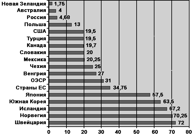 Контрольная работа по теме Приватизация государственных и муниципальных предприятий