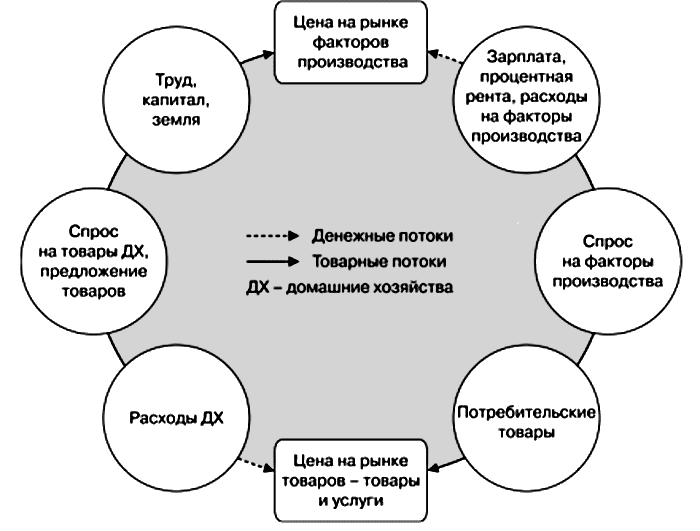 Реферат: Национальный доход факторы его роста