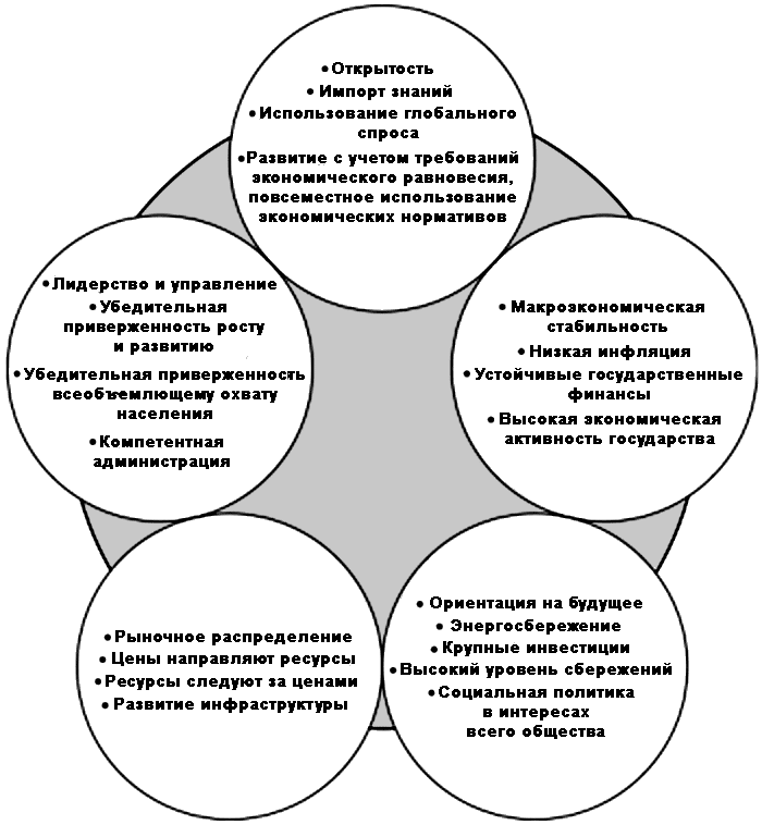 Реферат: Теория определения уровня дохода. Теория мультипликатора