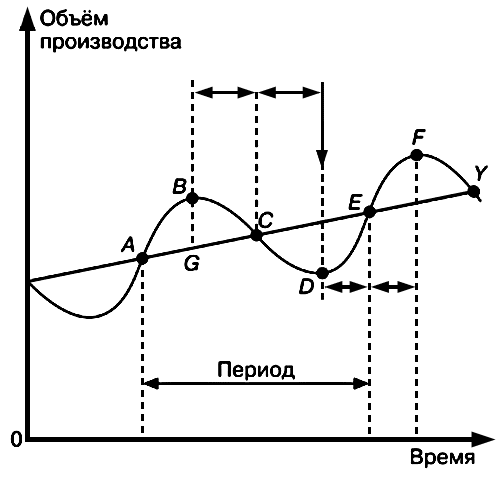 Контрольная работа по теме Фондовый рынок как индикатор экономических кризисов