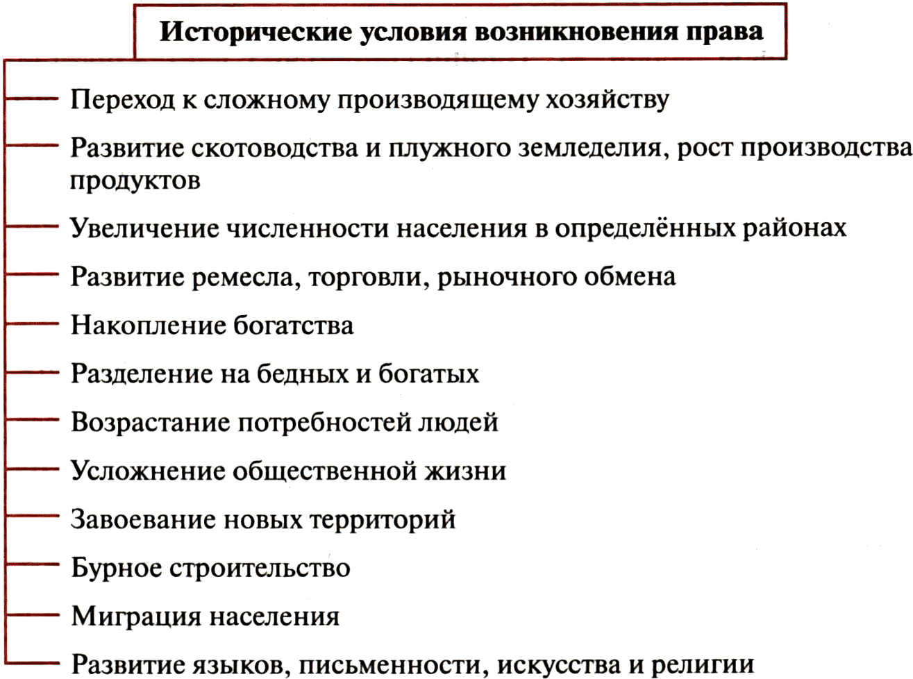 Реферат: Причины возникновения права