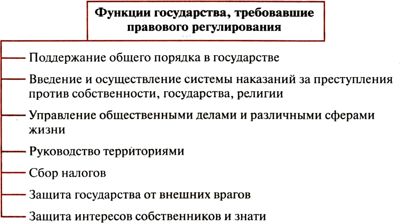  Ответ на вопрос по теме Теория государства и права