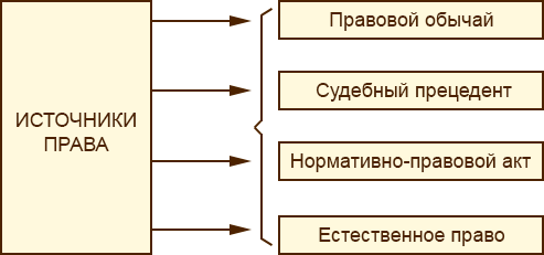 Курсовая работа по теме Формы (источники права) 